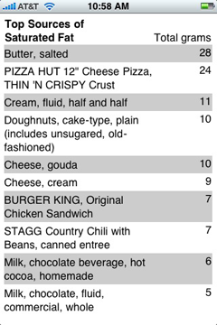 Table showing sources of nutrition