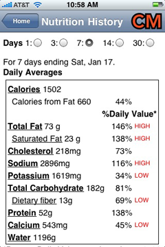 Nutrition history page